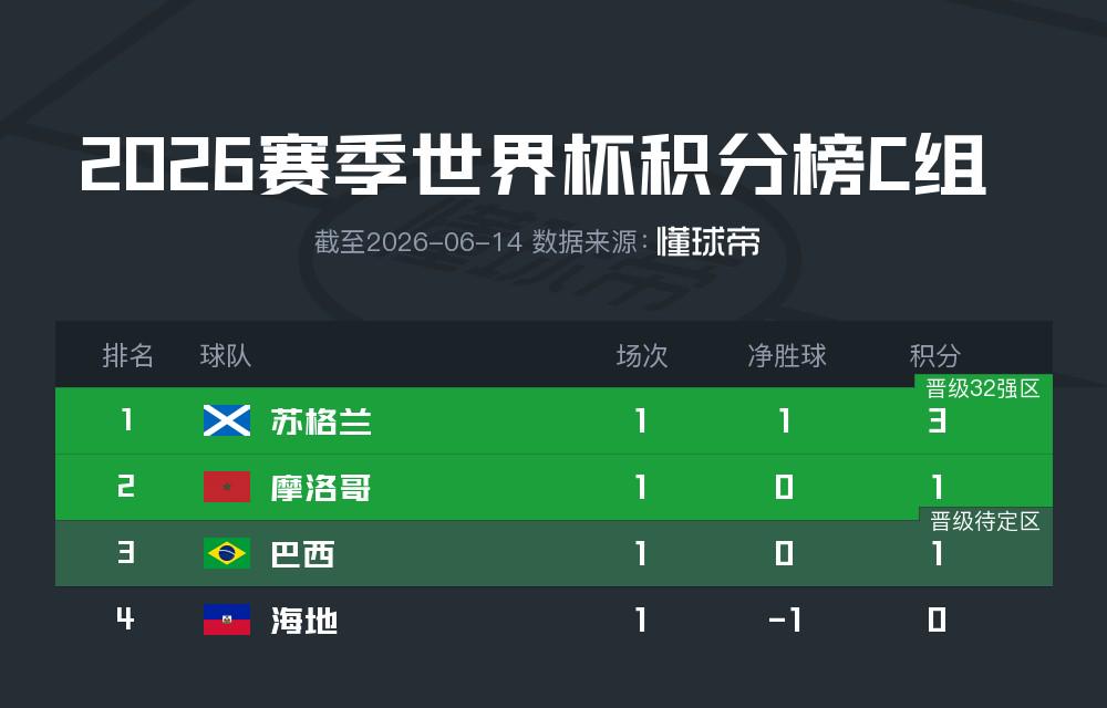 斯基拉：维拉球探在世界杯现场考察了日本国门铃木彩艳